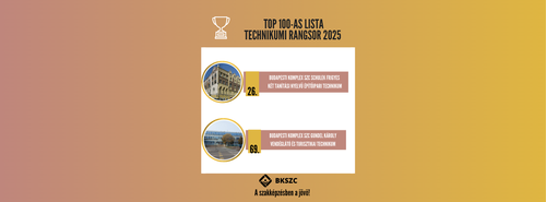 TOP 100-as technikumi rangsor 2025: az ország legjobbjai között a Budapesti Komplex Szakképzési Centrum intézményei